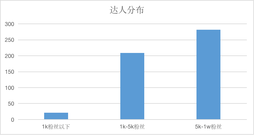 产品经理，产品经理网站